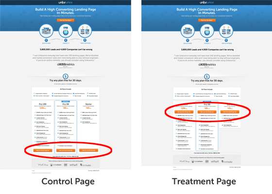 CTA Placement at the bottom of the page