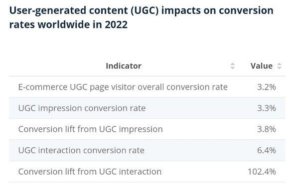 User generated content .jpeg