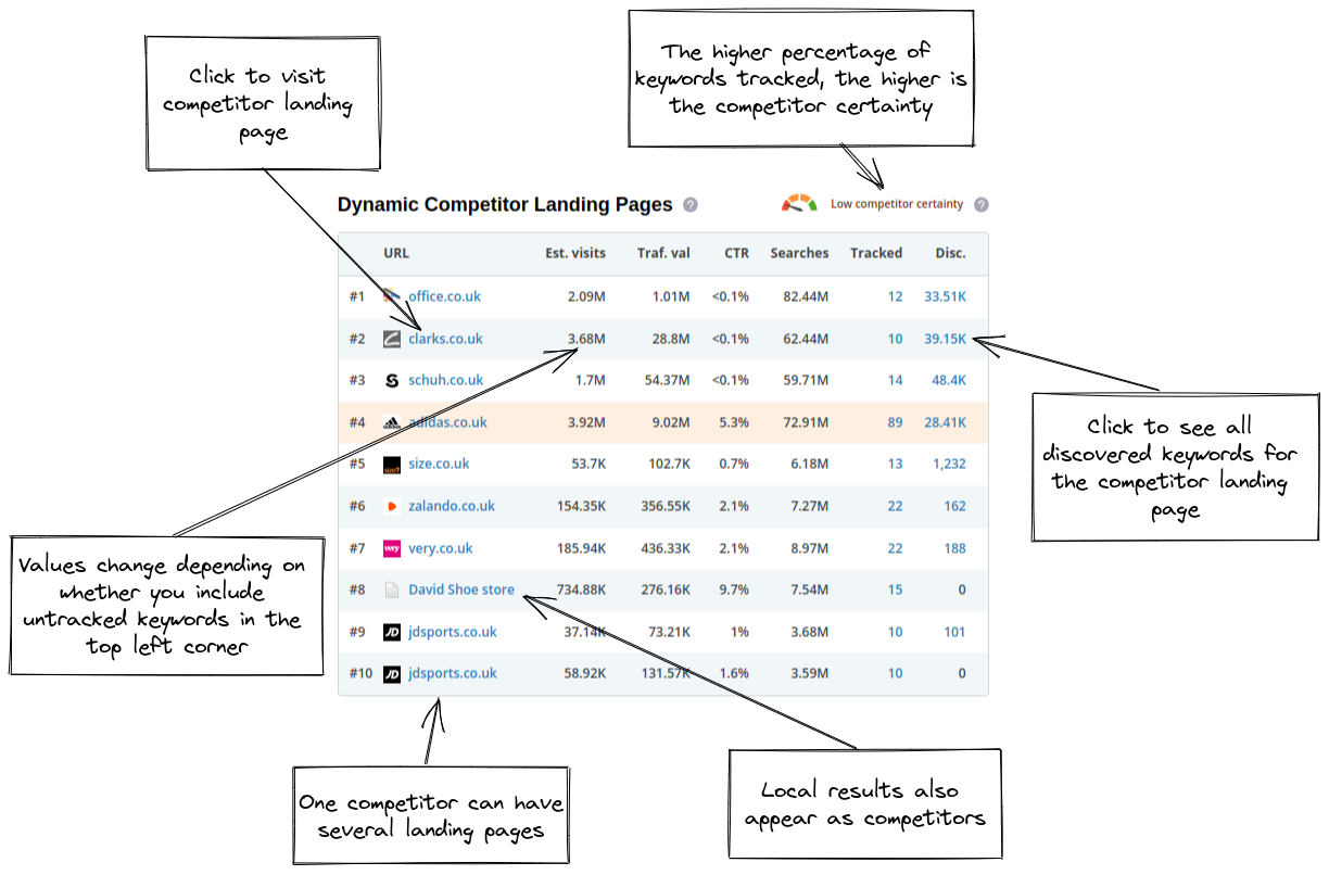 organic-site-explorer-dynamic-competitors.png